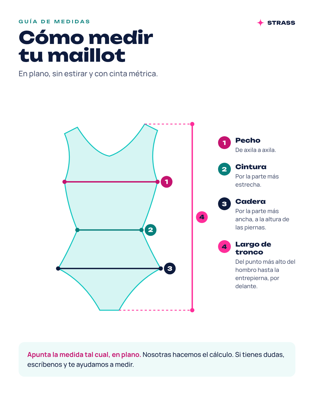Guía de medidas con un maillot en plano y las cuatro medidas numeradas: pecho, cintura, cadera y largo de tronco.